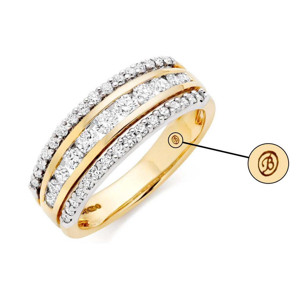 How to Decipher Gold Markings - Gem Gossip - Jewelry Blog